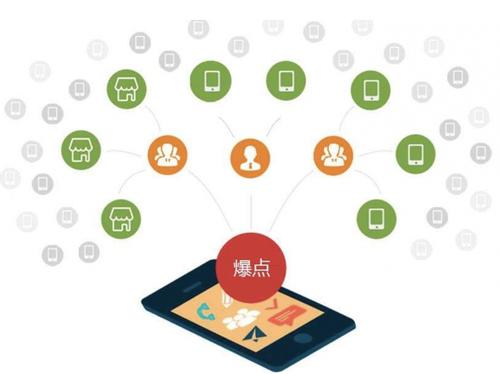 布尔津为什么越来越多的企业通过软文营销来引流